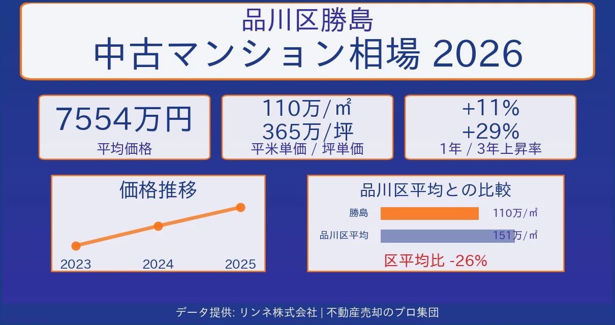 品川区勝島のマンション相場【2026年最新】売却価格・坪単価の推移