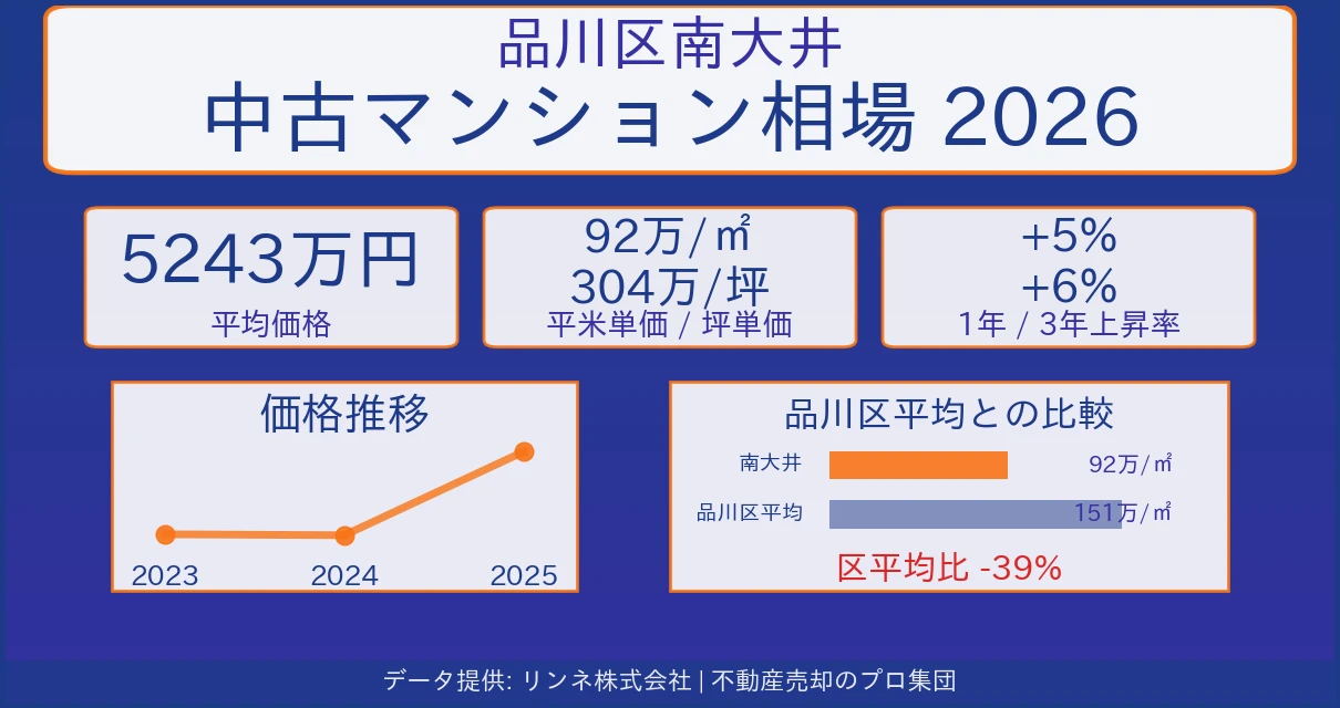 品川区南大井のマンション相場【2026年最新】売却価格・坪単価の推移