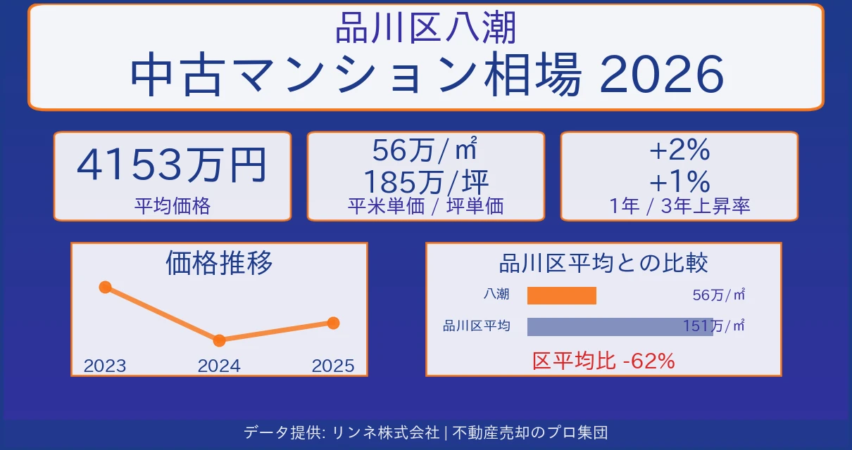 品川区八潮のマンション相場【2026年最新】売却価格・坪単価の推移