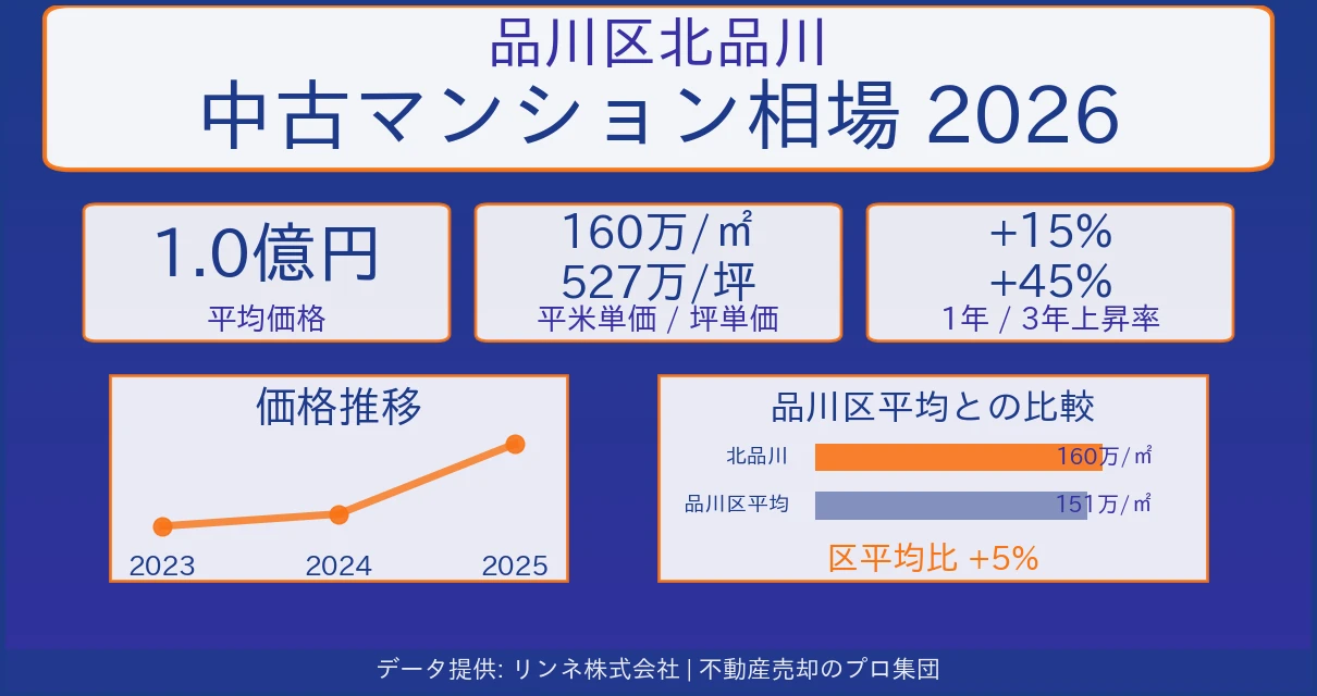 品川区北品川のマンション相場【2026年最新】売却価格・坪単価の推移